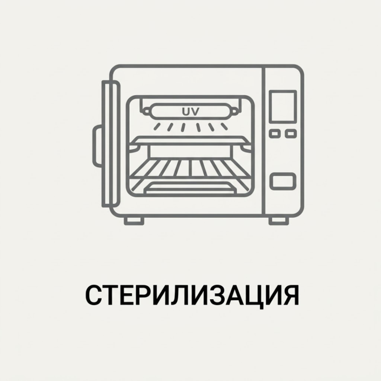 Стерилизация - оборудване за кухни, барове и ресторанти за стерилизация